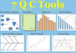 Bảy công cụ kiểm soát chất lượng - 7 Tools