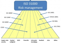 Quản lý rủi ro theo tiêu chuẩn ISO 31000