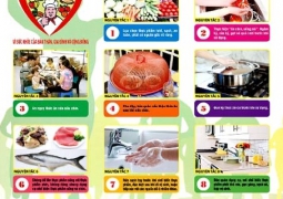 10 nguyên tắc và 5 chìa khóa vàng để có thực phẩm an toàn